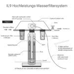 IL9 Hauswasserfilter – Bild 2