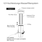 IL9 Hauswasserfilter – Bild 3