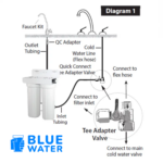 LENA Wasserfilter – Bild 5