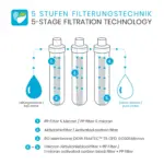 Smardy Blue noura Osmoseanlage – Bild 7